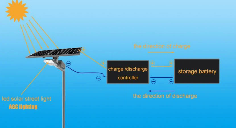 the-working-principle-of-solar-street-light