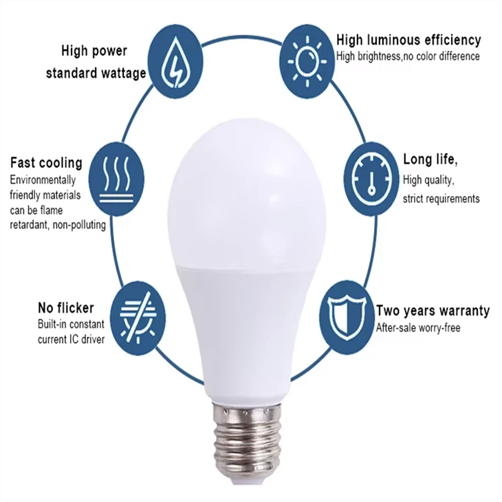 Philips E27 LEDBulb, Warm White best
